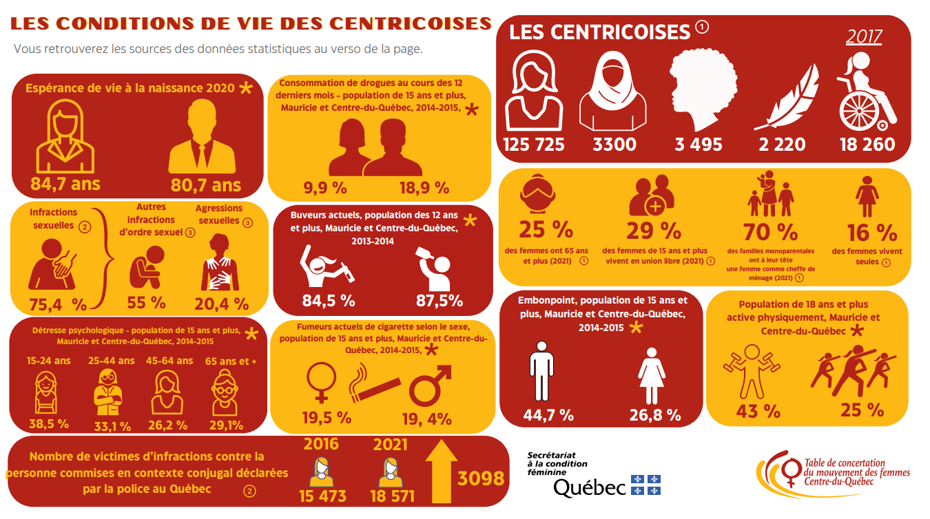 jml infographies